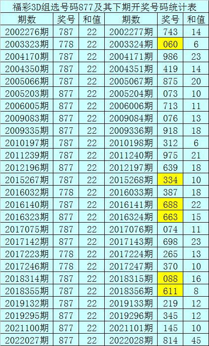 福彩35选7