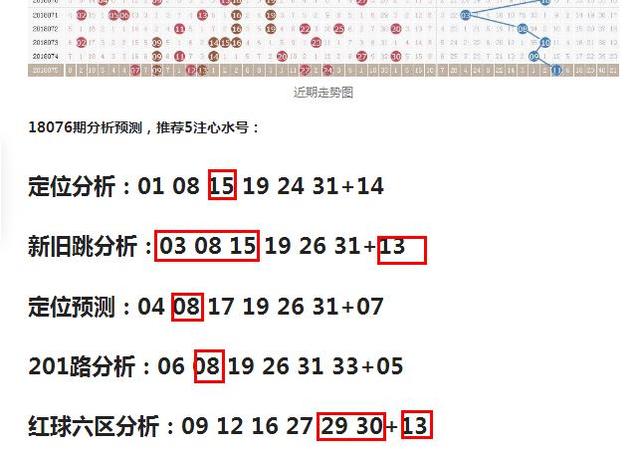 2015年双色球第87期号码分析，理性解读，科学选号