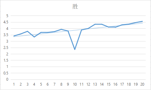 福彩3D，探索基本走势图与新浪爱猜的奥秘