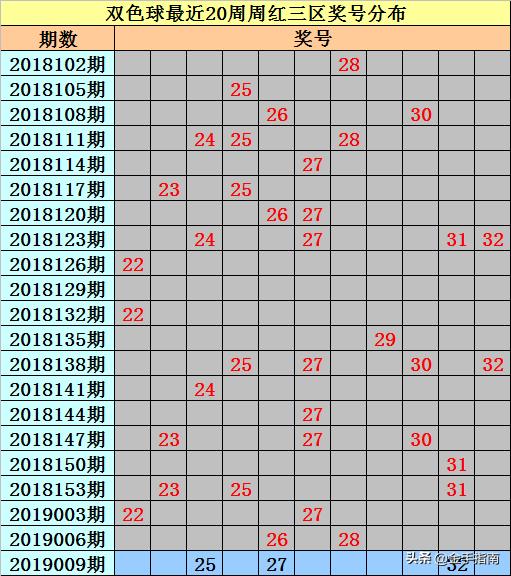 探秘双色球2019年第35期开奖号码，揭晓与解析