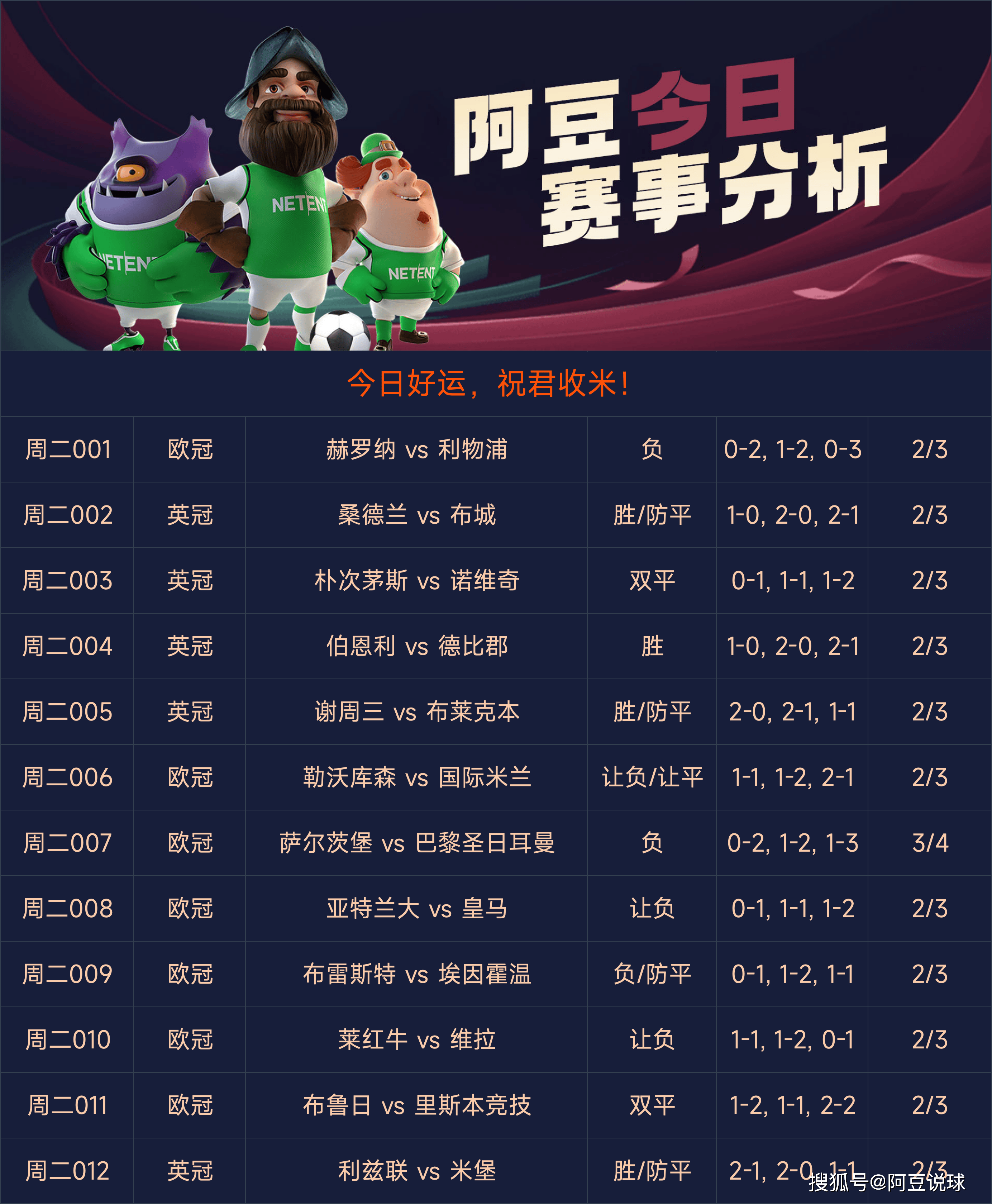 竞彩足球 第2页
