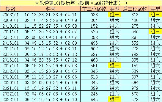 探索双色球尾数分布的奥秘，揭秘数字游戏中的隐藏规律