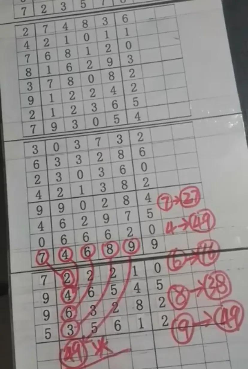 快乐八走势图带连线图的牛气秘诀