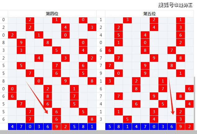 排列五试机号与开奖揭秘，数字游戏中的智慧较量
