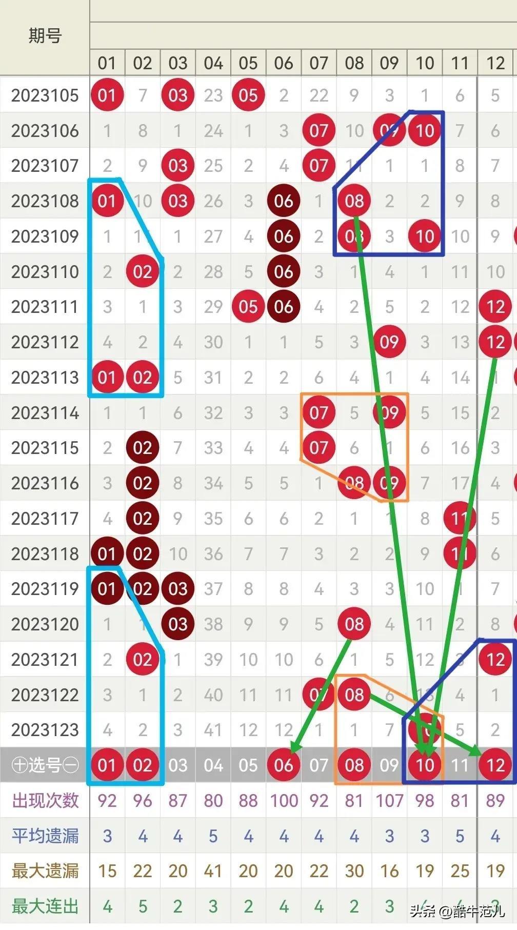 探索双色球，揭秘开奖结果与彩票查询的奥秘