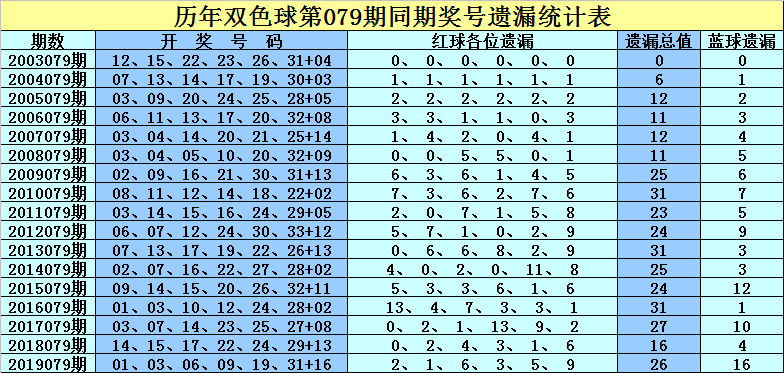 探索双色球148期历史同期，揭秘数字背后的秘密