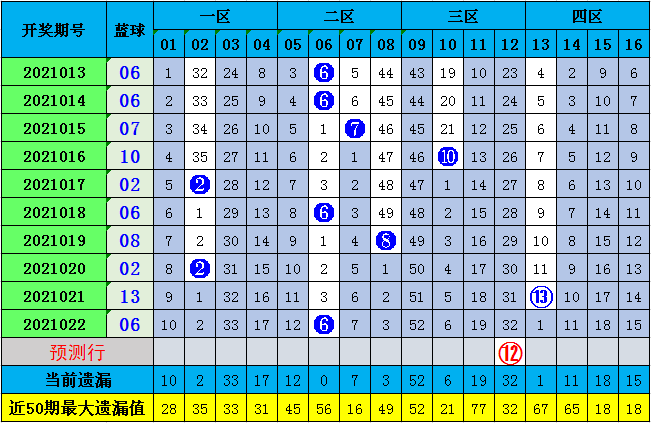 探索双色球走势图，科学预测号码的奥秘