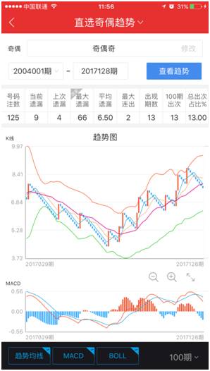 3D直选遗漏数据统计图表，揭示彩票中的隐藏规律