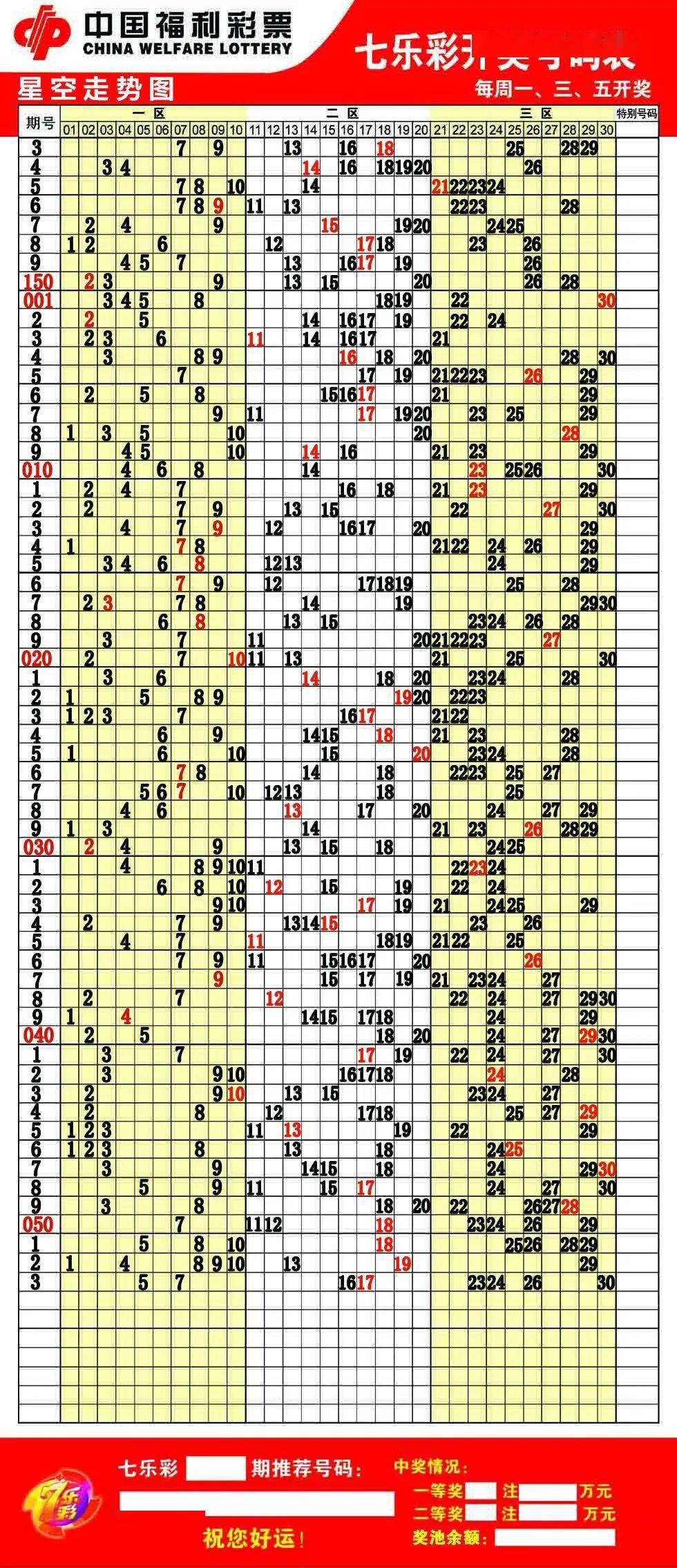 河北福彩20选5走势图表36期，理性分析，科学预测