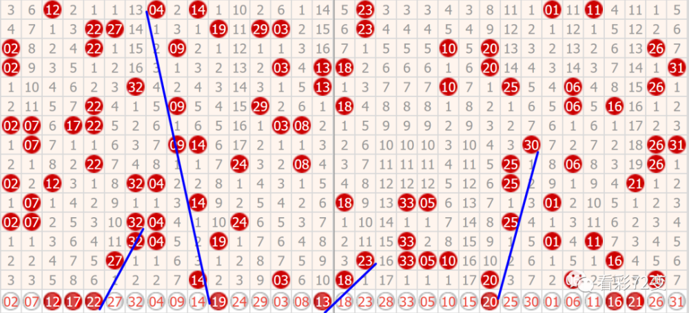 七乐彩基本走势图深度解析，洞悉数字背后的奥秘