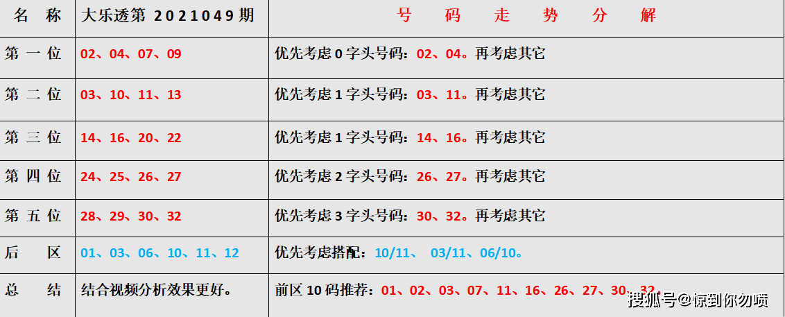 探秘大乐透50期走势图，揭露数字背后的秘密