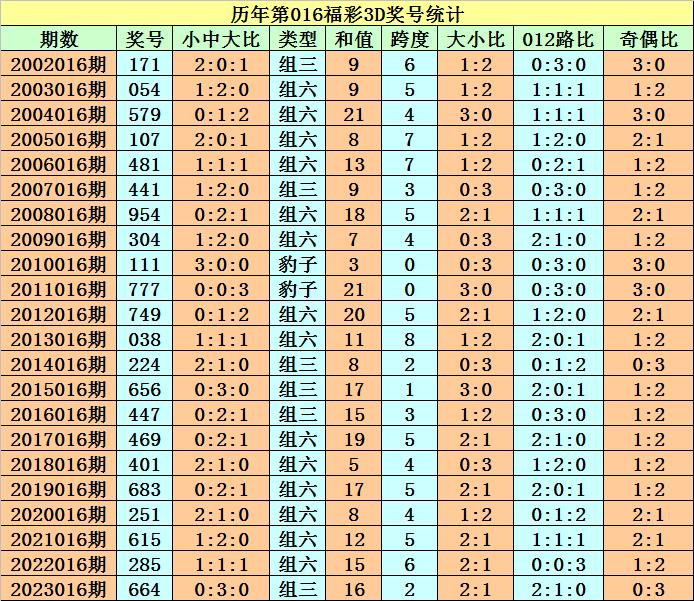 探索双色球尾数基本走势，揭秘数字游戏的奥秘