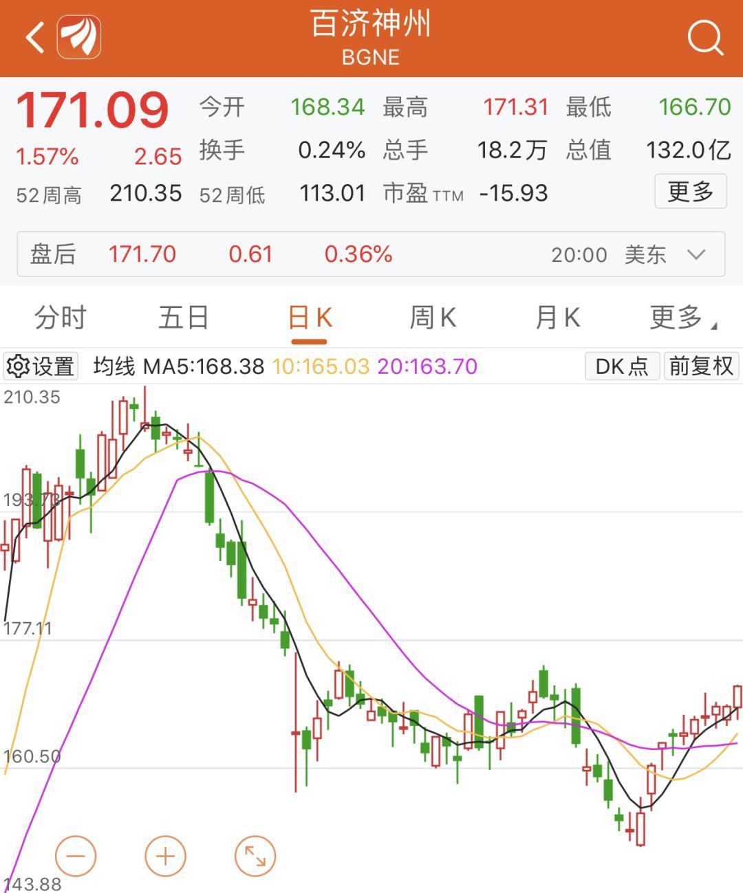 湖北快三今日走势图，深度解析与未来展望