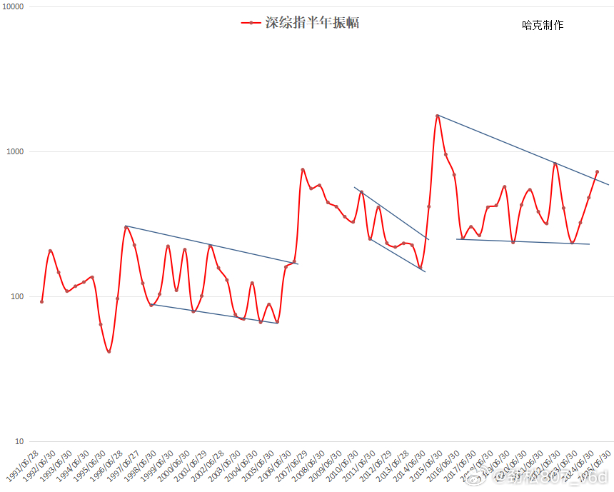 3D平均值振幅走势图，揭示数据背后的秘密