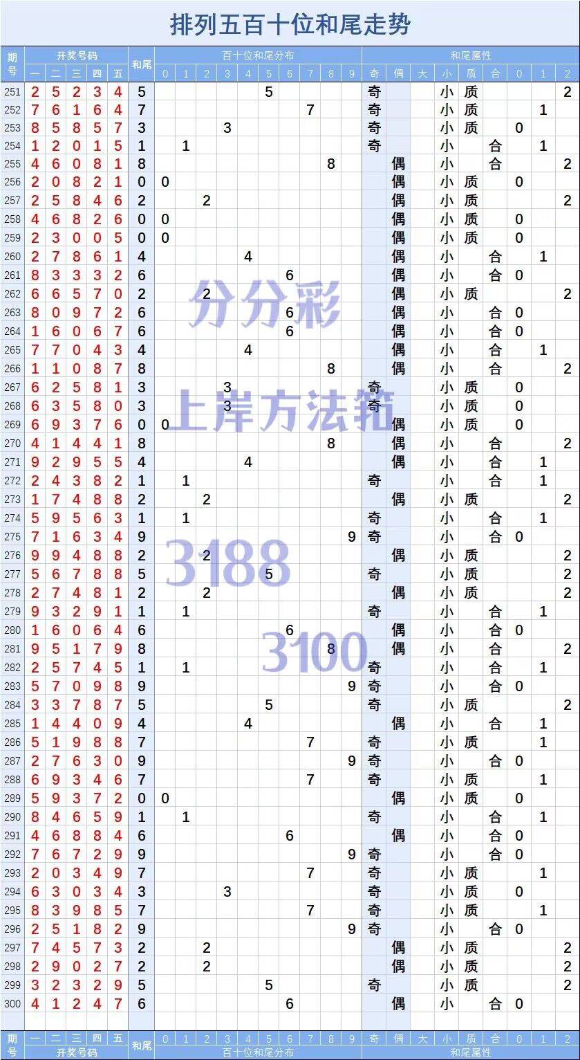 排列三开奖号码大全，揭秘数字背后的奥秘与策略