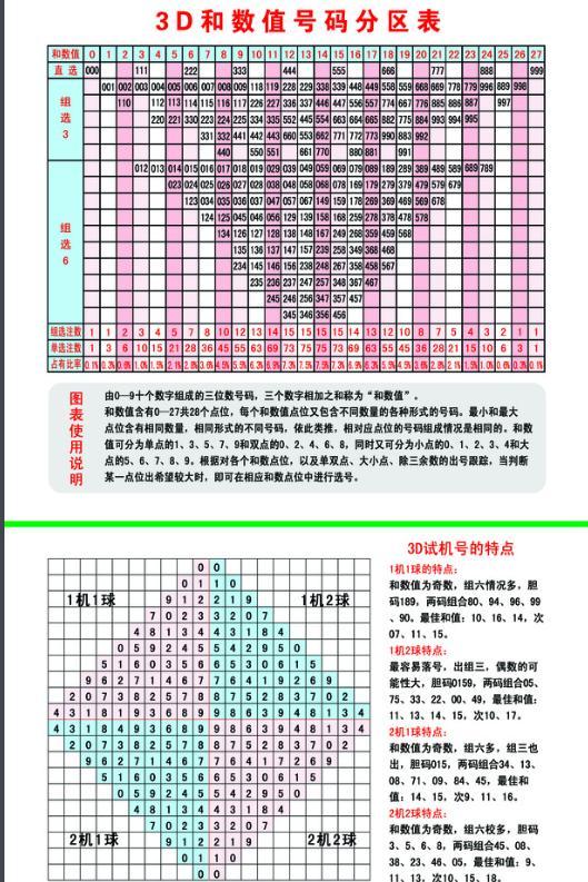 福彩试机号口诀，揭秘背后的智慧与策略