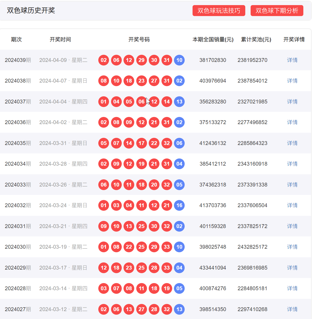 开奖趋势预测