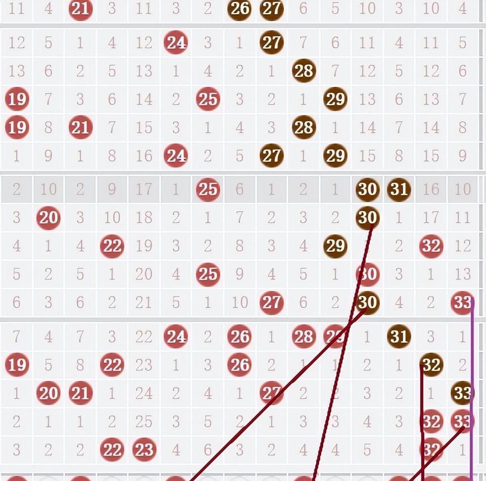 揭秘双色球蓝球的10%预测术——理性与科学的边界