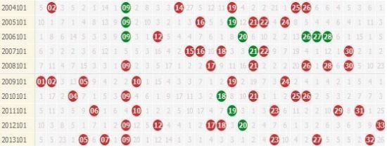 探索双色球50期走势的奥秘，一张图里的数字魔法
