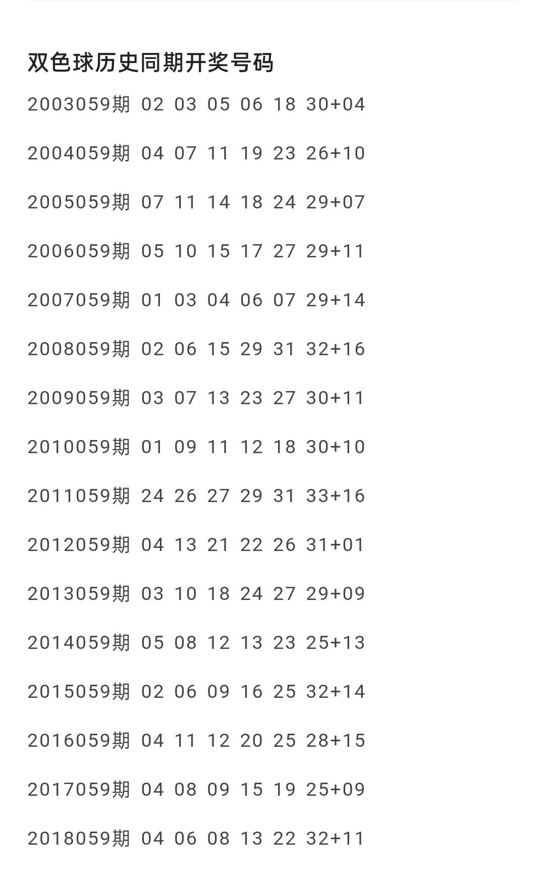 探索130期双色球历史开奖结果，数据背后的奥秘与趋势分析