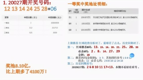 科学双色球，精准杀号定胆360度解析