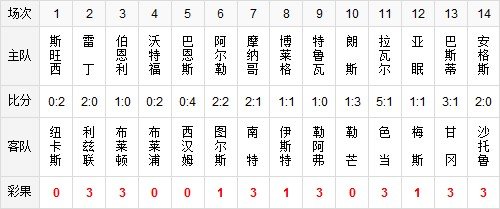 揭秘14场胜负彩，澳客官网的玩法与策略指南
