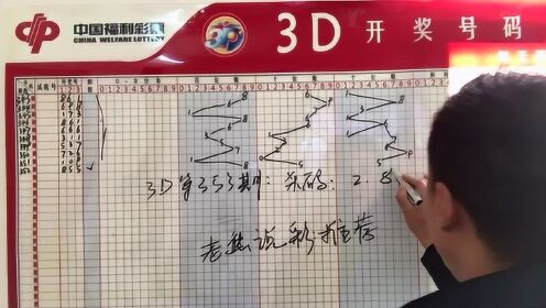 3D试机号，今晚彩经网揭秘与策略分析
