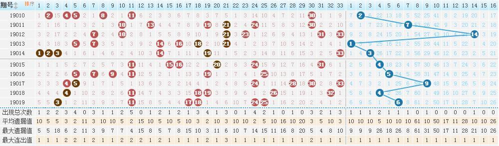 福利彩票双色球20139期，梦想与机遇的碰撞