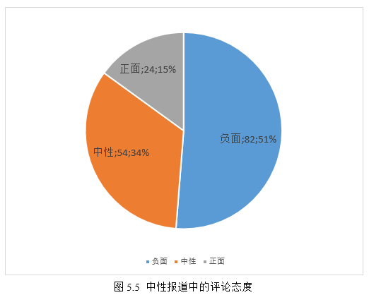 领导介绍 第170页