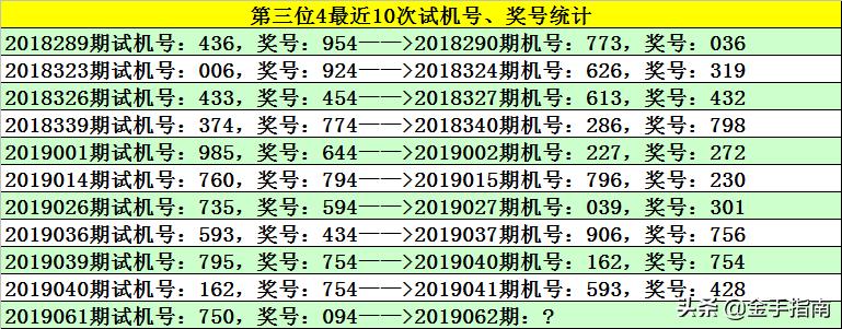 福彩3D高手绝杀一码，揭秘选号技巧与实战策略