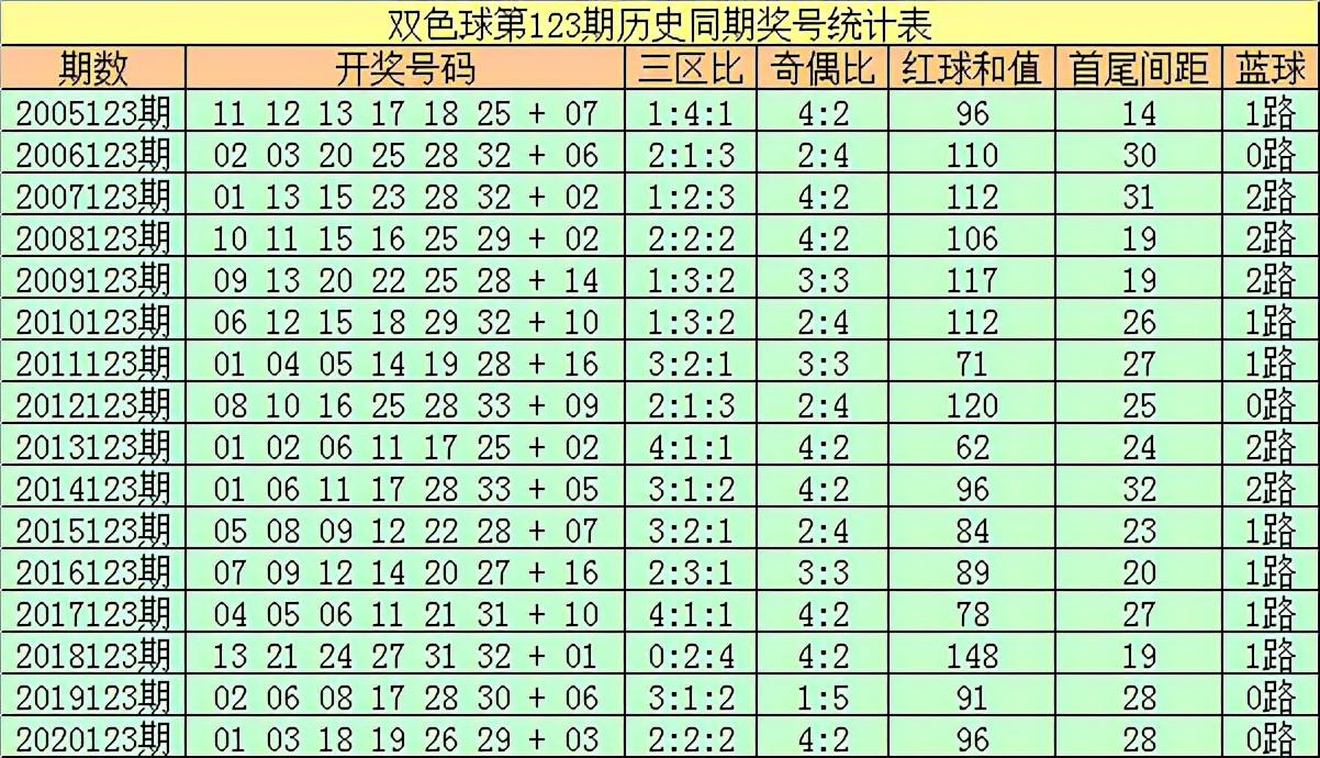 2019年第34期，探索双色球——数字背后的奥秘与梦想