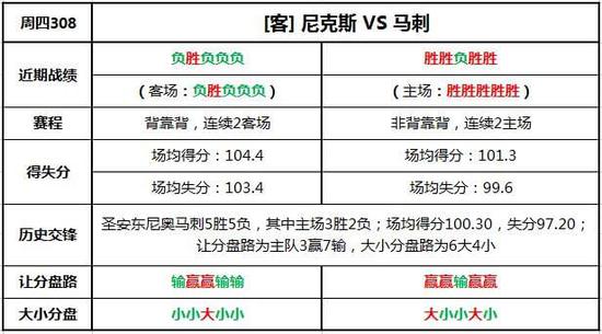 今日竞彩篮球大小分精准推荐，洞悉数据，把握胜机