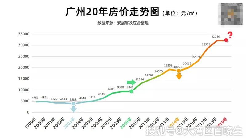 广州20选8，透视数字背后的奇妙走势
