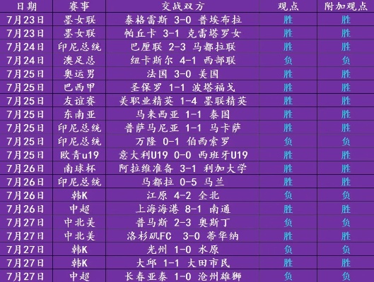 十四场胜负足彩对阵表，解析与预测