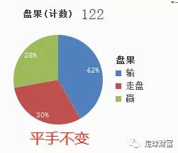 领导介绍 第168页