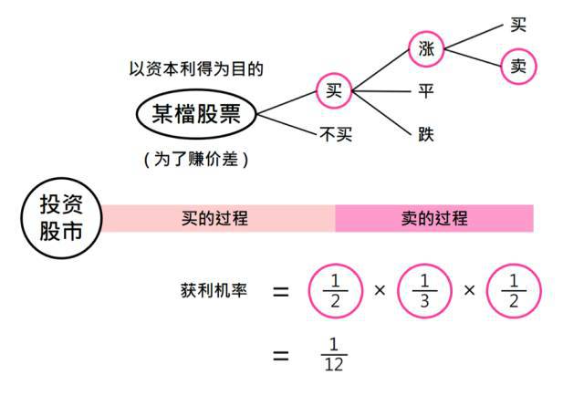 揭秘三肖与彩票的奥秘,期期待遇,终见淮岸—一种心理现象分析三肖期期准选一