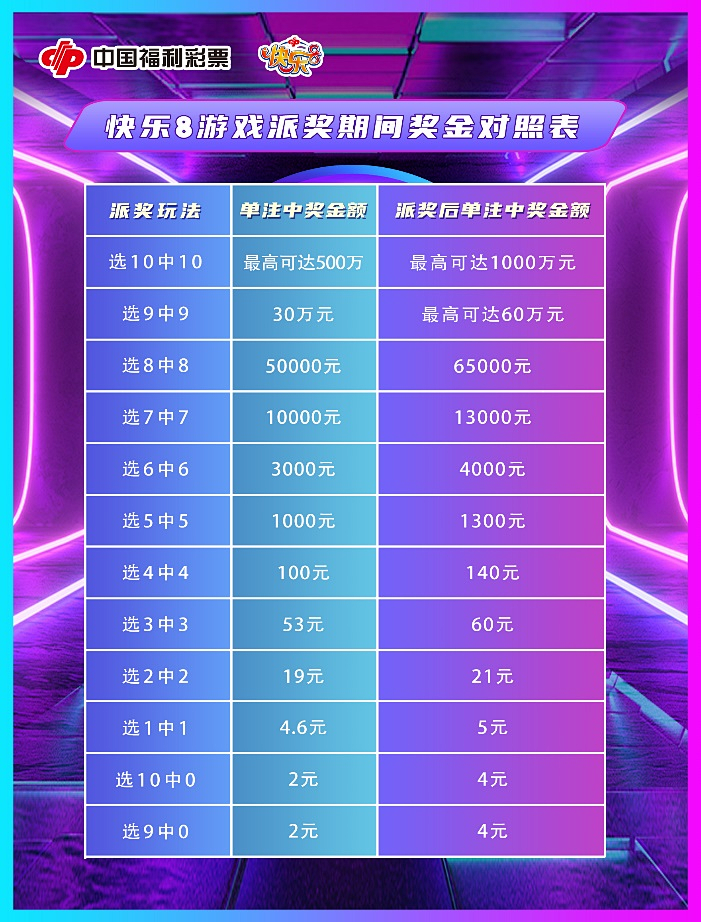 中奖解析
