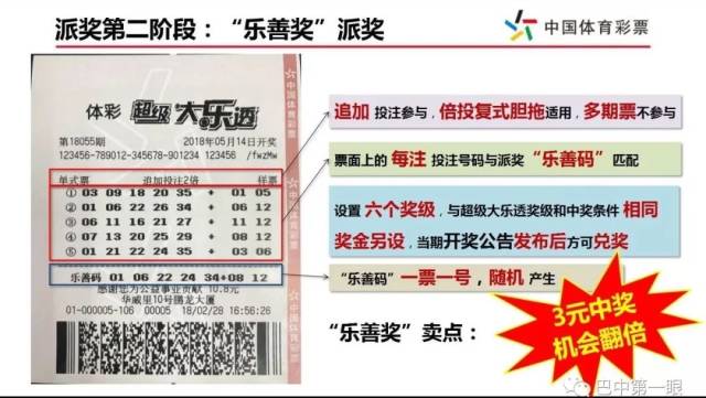 探索大乐透复式投注的奥秘，一张图解千言万语