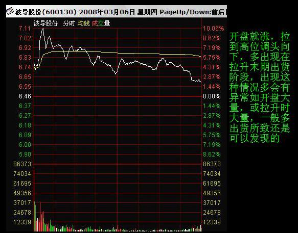 探索双色球预测，区间比走势图中的奥秘