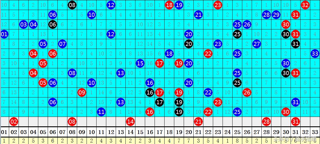 2019年双色球第78期开奖揭晓，幸运数字照亮梦想之夜