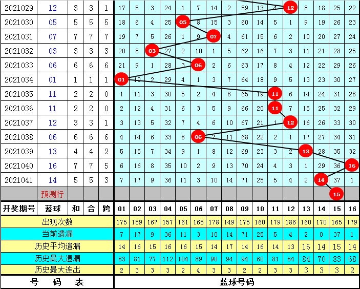 双色球 第17页
