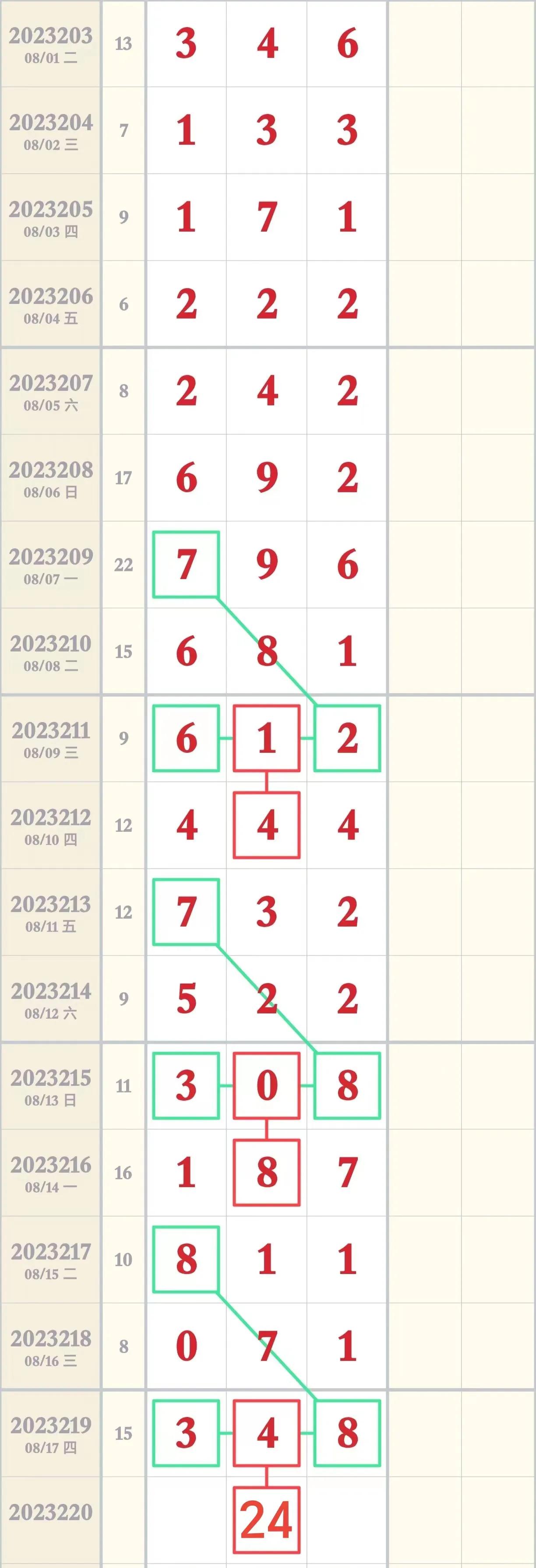 工作动态 第158页