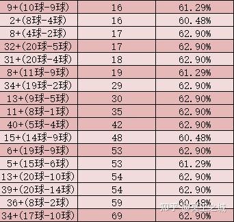 揭秘双色球第043期至256期的开奖号码结果与趋势分析
