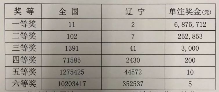31选7，揭秘中奖概率与奖金分配