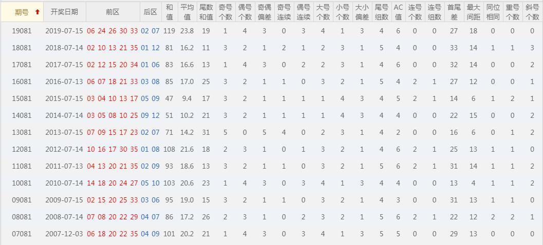 预测大乐透今天必出号码，理性与概率的交织