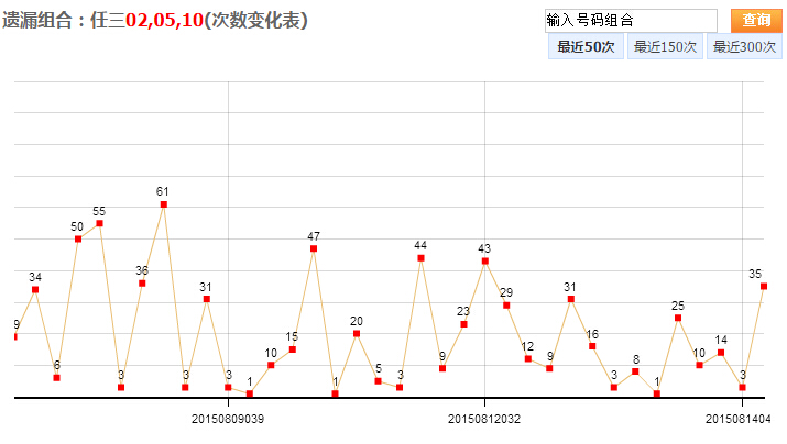 浙江十二选五，揭秘走势图与开奖结果的奥秘