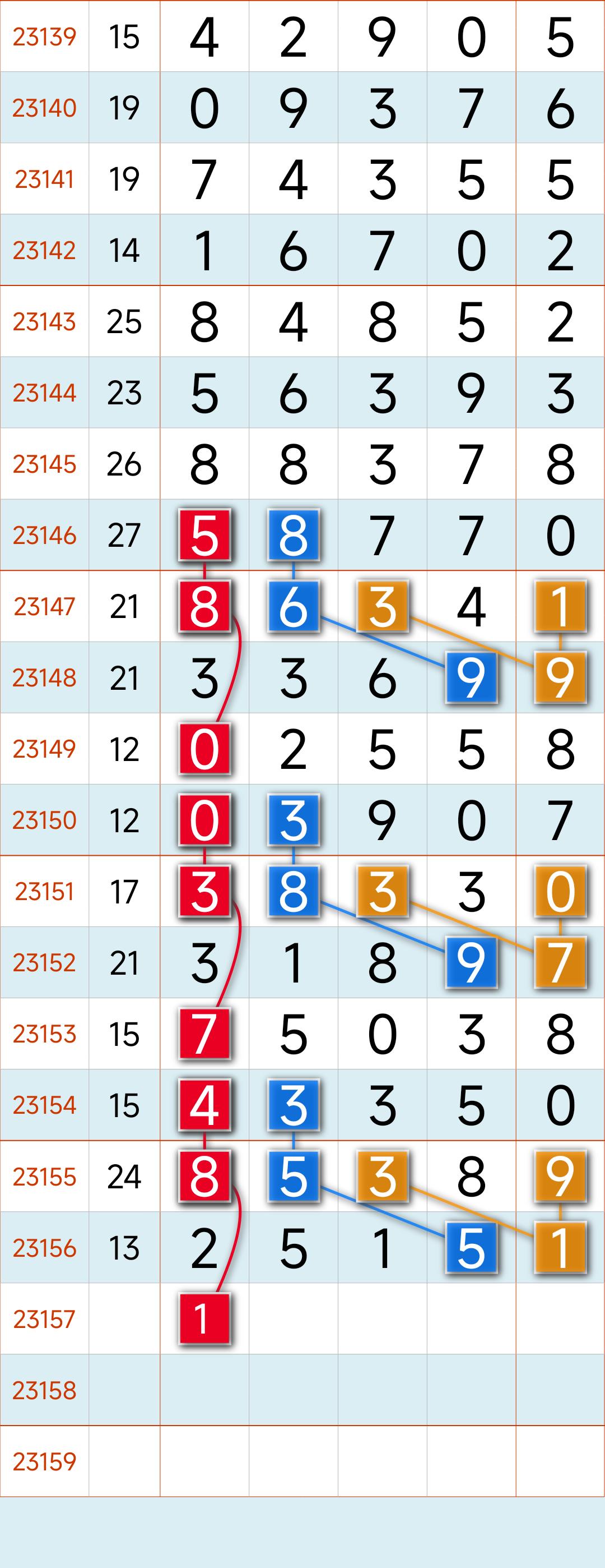 数字分析 第3页