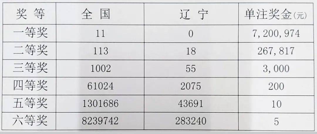 辽宁35选7