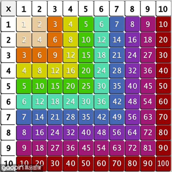 3D跨度和值表格图片大全，解锁彩票分析新视角