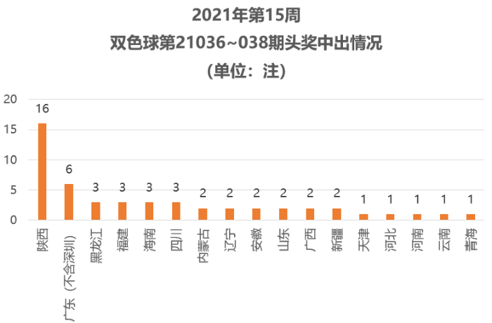 福彩2021030期开奖结果